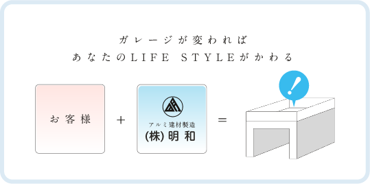 ガレージが変われば　あなたのLIFE STYLEが変わる